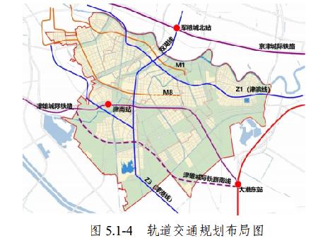 关于津南区综合交通运输"十四五"规划 (征求意见稿)相关疑问